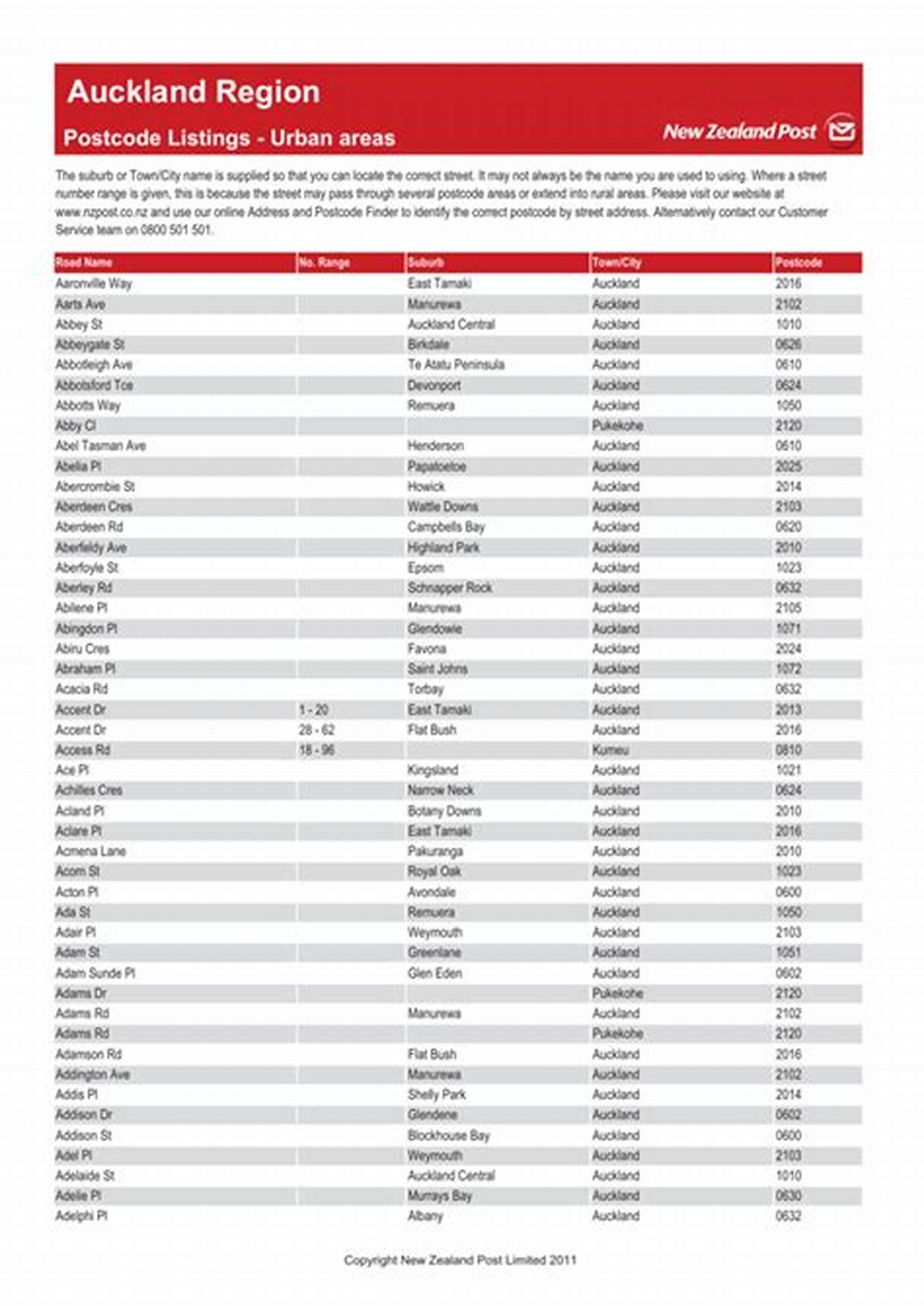 New Zealand Postcodes and Postal Services: A Comprehensive Guide ...