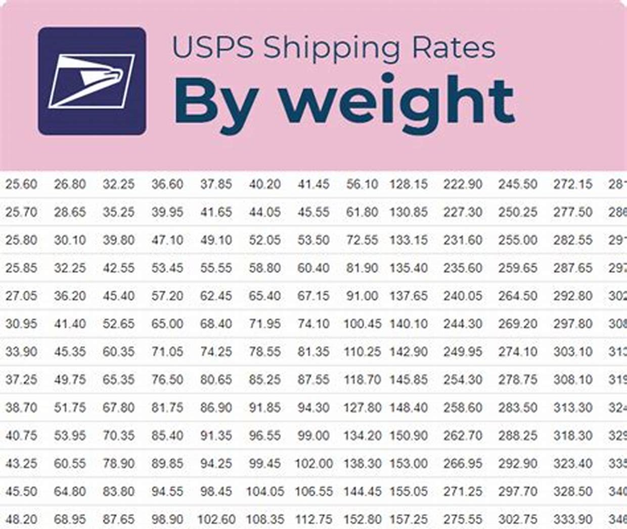 usps international domestic shipping prices 2025